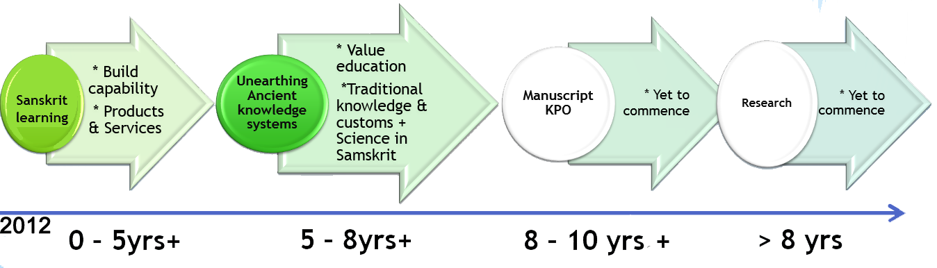 Our road map